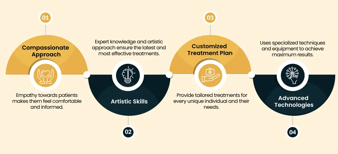 Get a Compassionate Approach, Artistic Skills, Customized Treatment Plan, and Advanced Technologies at DMC Trichology