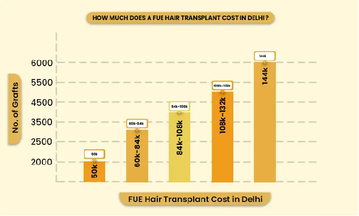 hair transplant cost chart